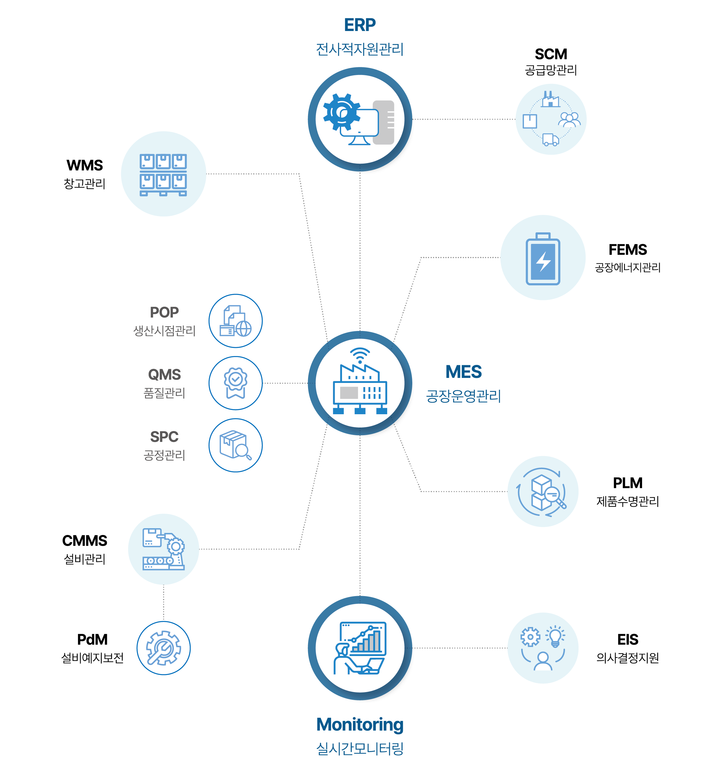 dx_platform